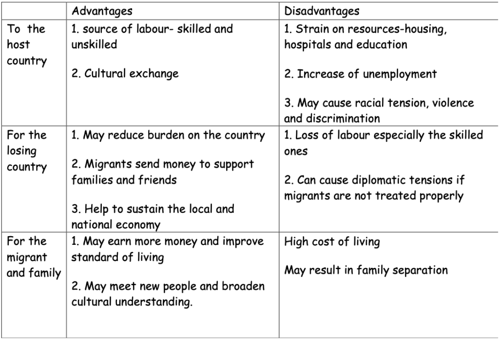 Population Revision Booklet IGCSE